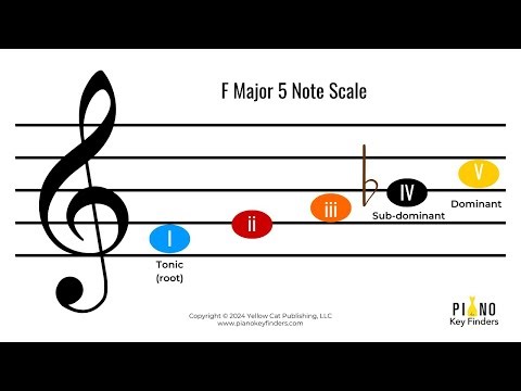 The F major 5 note scale on the piano