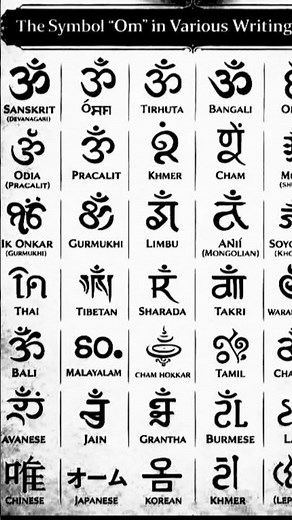 The Symbol OM In Various Writing Scripts