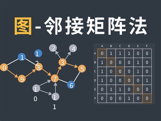 图的数据结构-邻接矩阵法，有向图，无向图的存储方法