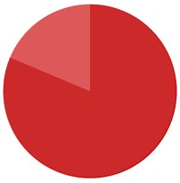 Sensory Timers: Sensory Circle Timer