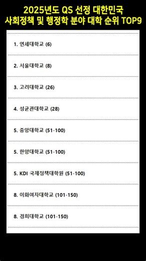 2025년도 QS 선정 대한민국 사회정책 및 행정학 분야 대학 순위 TOP9 #행정학과 #대학순위 #QS세계대학순위