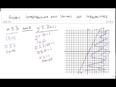 Graph intersections and unions of two inequalities