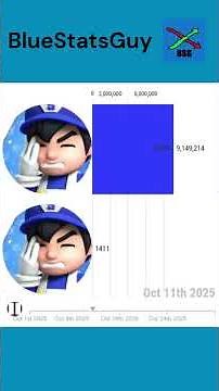 SMG4's Unexpected goodbye video boost (Oct - Nov 2025)