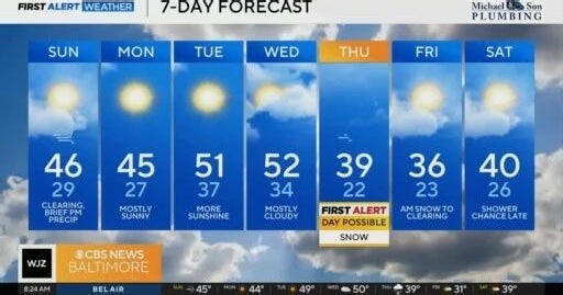 A gusty day is expected in Maryland Sunday and a brief wintry mix