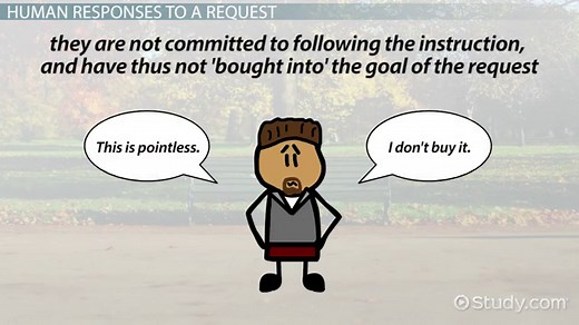 Employee Buy-In | Definition & Example