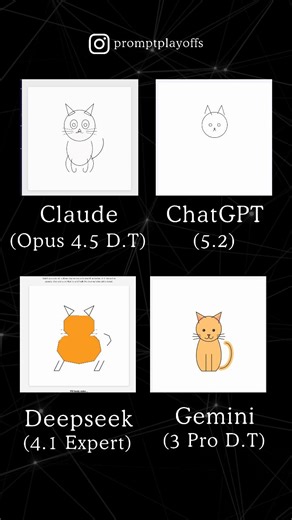 Prompt Playoffs on Instagram: "4 Als coded a Cat to be realistic Catoo PROMPT: "Create a single-file HTML/CSS/JS Canvas (800×800) where a cute cat is drawn step-by-step like a plotting pen. Start with a blank canvas, then animate lines appearing over time following the drawing path: first the head outline (circle), then two triangular ears, facial features (eyes, nose, small mouth with whiskers), body shape (rounded sitting pose), front legs, back legs, and a curved tail. Use smooth continuous s
