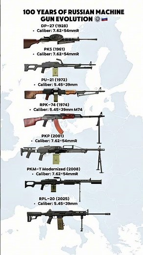 100 Years of Russian Machine Gun Evolution | From DP-27 to RPL-20🇷🇺