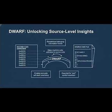 perf Record, Report & DWARF Debugging Explained — Deep Dive into Linux Performance Profiling