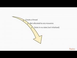 Learning Concurrency in Python : Threads in Python | packtpub.com