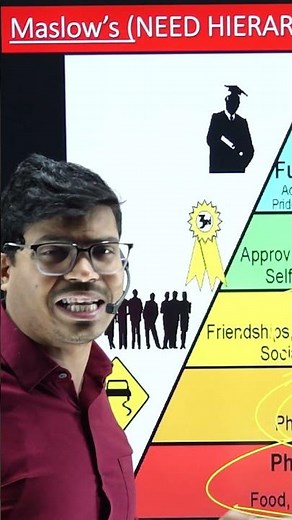 Maslow Need Hierarchy Theory of Motivation in 40 sec | Class 12 Business studies Board exam 2026.