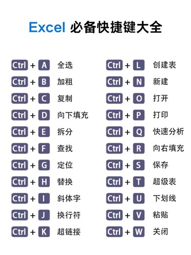 职场竞争力，从熟练办公软件开始 不用死记理论，全程实操练习 Excel数据整理、PPT精美排版 短期速成，学完即可上岗 告别低效加班，提升工作效率