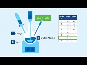 What is Design of Experiments (DoE)? | Definitions and Examples