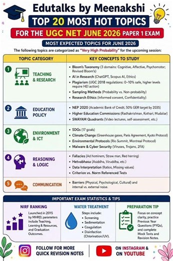 🚨 UGC NET Paper 1 | ICT Most Important Revision notes#ugcnet2026 #ict #ugc #ugcnet #paper1 #revision