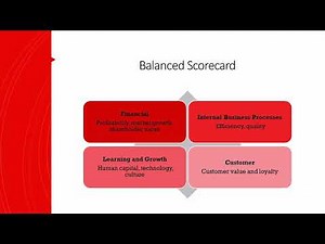 Balanced Scorecard - Training & Development Lecture 1 Part 7 (Full Version)