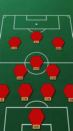 How the 4 3 3 works #football #soccer #soccertactics #learn