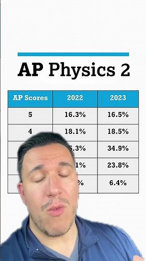 Are you taking the AP Physics 2 Exam? #apphysics