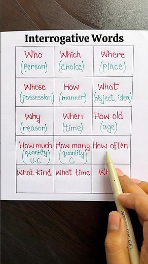 Interrogative Words 🔤✨ #englishtips #education #esl