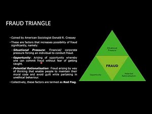 Fraud Triangle| Factors driving people to commit fraud| CA Saurabh Kedia
