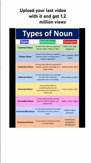 All Types of Nouns with Definitions & Examples 🔥