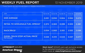 Weekly Fuel Report