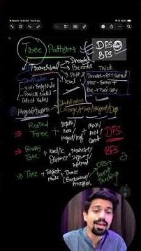 TREE Pattern identification