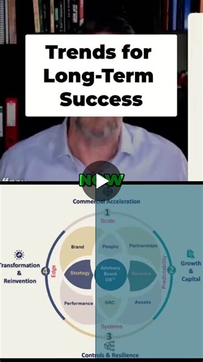 Business Strategy: Trends for Long-Term Success Understanding key trends like technological, economic, or social shifts is crucial for long-term sustainability. This responsibility lies with the… | Francisco Gaffney