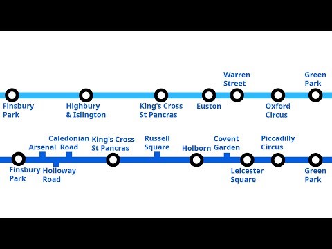 Piccadilly Line vs Victoria Line from Finsbury Park to Green Park