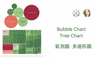 【Tableau】Tree Chart & Bubble Chart