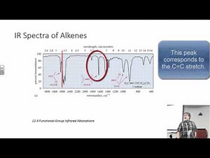 Interpreting IR Spectra part 1
