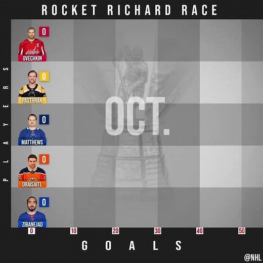 The race for the Rocket Richard Trophy has been TIGHT this season! 😲 | NHL