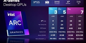 Do Intel’s new graphics drivers actually overclock its low-end GPUs?