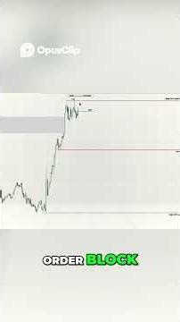 Turtle Soup Pattern_ High Probability Trade Strategy Revealed