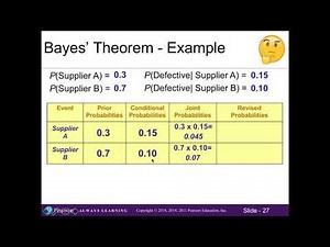 4.2 Bayes Theorem