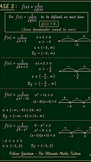 #class12 :functions-domain and range #concepts with examples