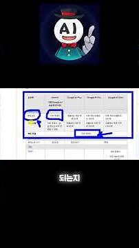 Gemini Plan, the truth about the 5,500 won?!