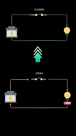 What is the Circuit Breaker Pattern?