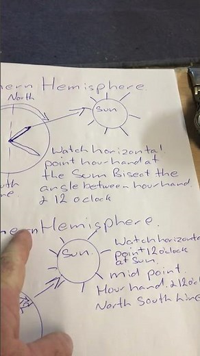 Using a Analog Watch as a compass 🧭