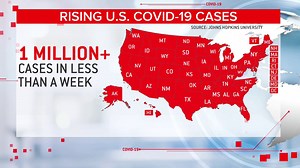 5.8K views · 147 reactions | CORONAVIRUS LATEST: The U.S. has now surpassed 11 million coronavirus cases as hospitals are being pushed to the brink. It took just one week for the U.S. to go from 10 to 11 million confirmed cases. That’s more cases in 7 days than all but 9 countries have seen in total. | CBS Evening News | Facebook