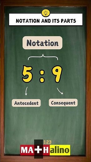 Notation and Its Parts Cheat Sheet