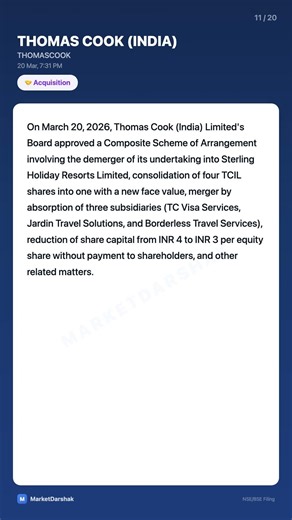 Market Pulse — 20 Mar 2026 | Top Filings & Announcements