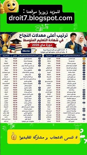 ترتيب اعلى معدلات النجاح في شهادة التعليم المتوسط بيام دورة 2026 #بيام2026 #شهادة_التعليم_المتوسط