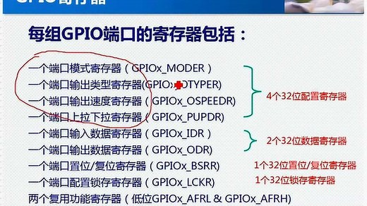 STM32 GPIO寄存器描述和配置方法-基于正点原子阿波罗