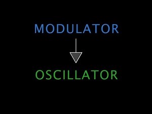 Inside Synthesis - EP 4 - FM Synthesis Part 1 (2007)