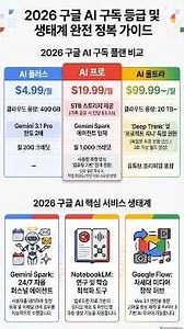 Google AI Services #2026GoogleAI #GoogleAIPricingPlans #GoogleAIEcosystem #Gemini #GoogleAIPro #G...