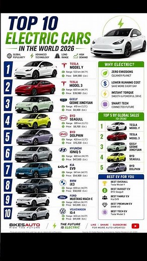 Top 10 Electric Cars in the World 2026 ⚡ | Best EVs Ranked by Range, Technology & Popularity
