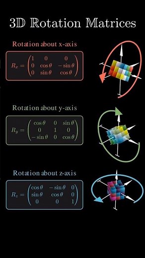 3D Rotation Matrix.