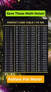 Very Important Perfect Cube Tables Math Notes ✅💯 Don't forget to follow for more. Thank you po😊❤️ Please Support our YouTube channel👇👇 https://youtube.com/@MathTricksTutorialVideos?si=43GRJ8JqTQAzRwbw #mathnotes #mathematics #mathtricks #MathTricksTutorial #maths #mathtrick #mathtutorial #basicmath #basicmathreview #viral #trending #educational #mathshortcut #mathhacks #tutorial #lovemath #mathematicstutorial #mathreview #reels #reelsvideo #reelsviral #reelsfb #fyp | Math Notes