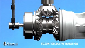 Our Suzuki Selective Rotation system allows you to select the rotation direction on any Suzuki outboard. So instead of buying a dedicated counter rotation model, all you need is a standard outboard, a suitable propeller, and our simple Selective Rotation Connector. #boatinglife #ultimatesuzuki #back2boating #startboating #boat #outboard� | Suzuki Marine South Africa