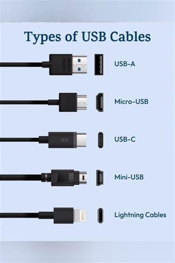 Motherboard, CPU (Processor), RAM (Memory) GPU (Graphics Card), SSD/HDD (Storage) Power Supply (PSU)