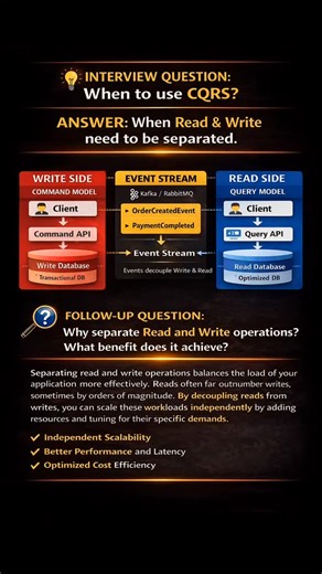 alysa on Instagram: "When to use CQRS? When read and write operations need to be separated. Why separate them? Because applications often have uneven load — reads usually far exceed writes. By separating them, you can scale reads and writes independently, improving performance and optimizing resource usage. Result: faster systems, better scalability, lower cost. #CQRS #SystemDesign #Microservices #SoftwareArchitecture #TechInterviews"